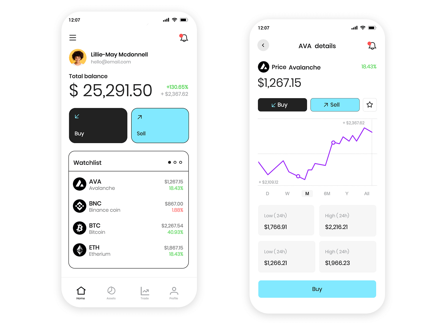 dashboard examples cryptocurrency