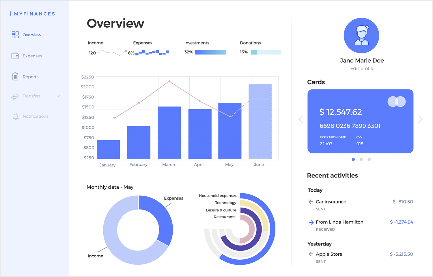 dashboard examples personal finance