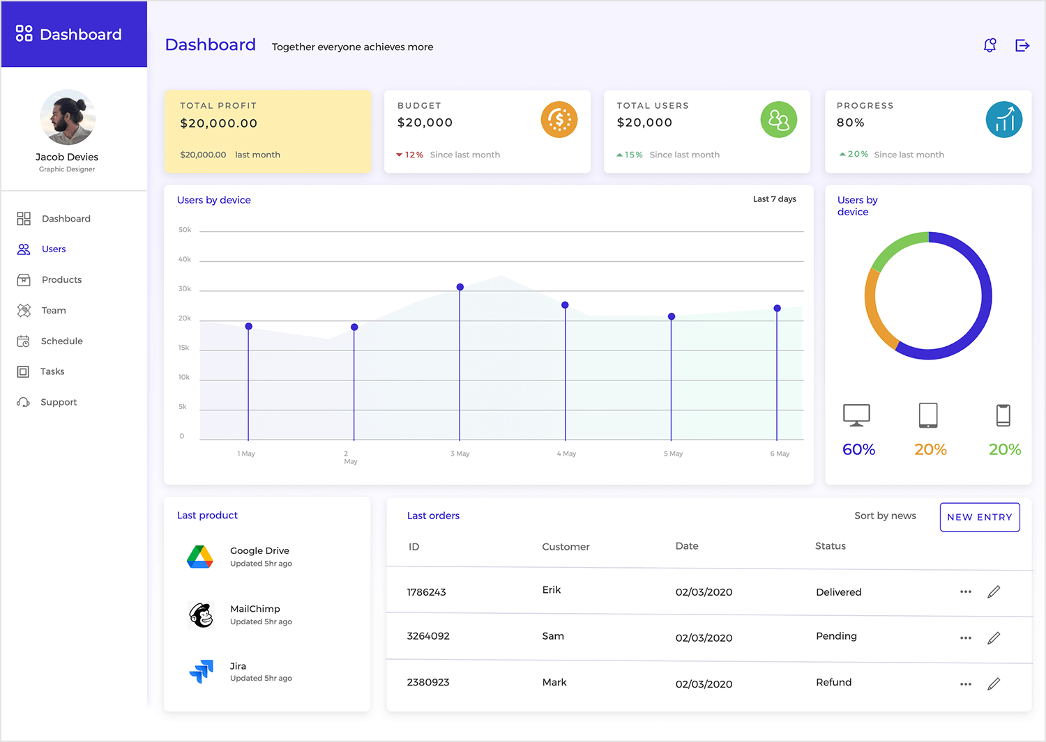 dashboard examples project management