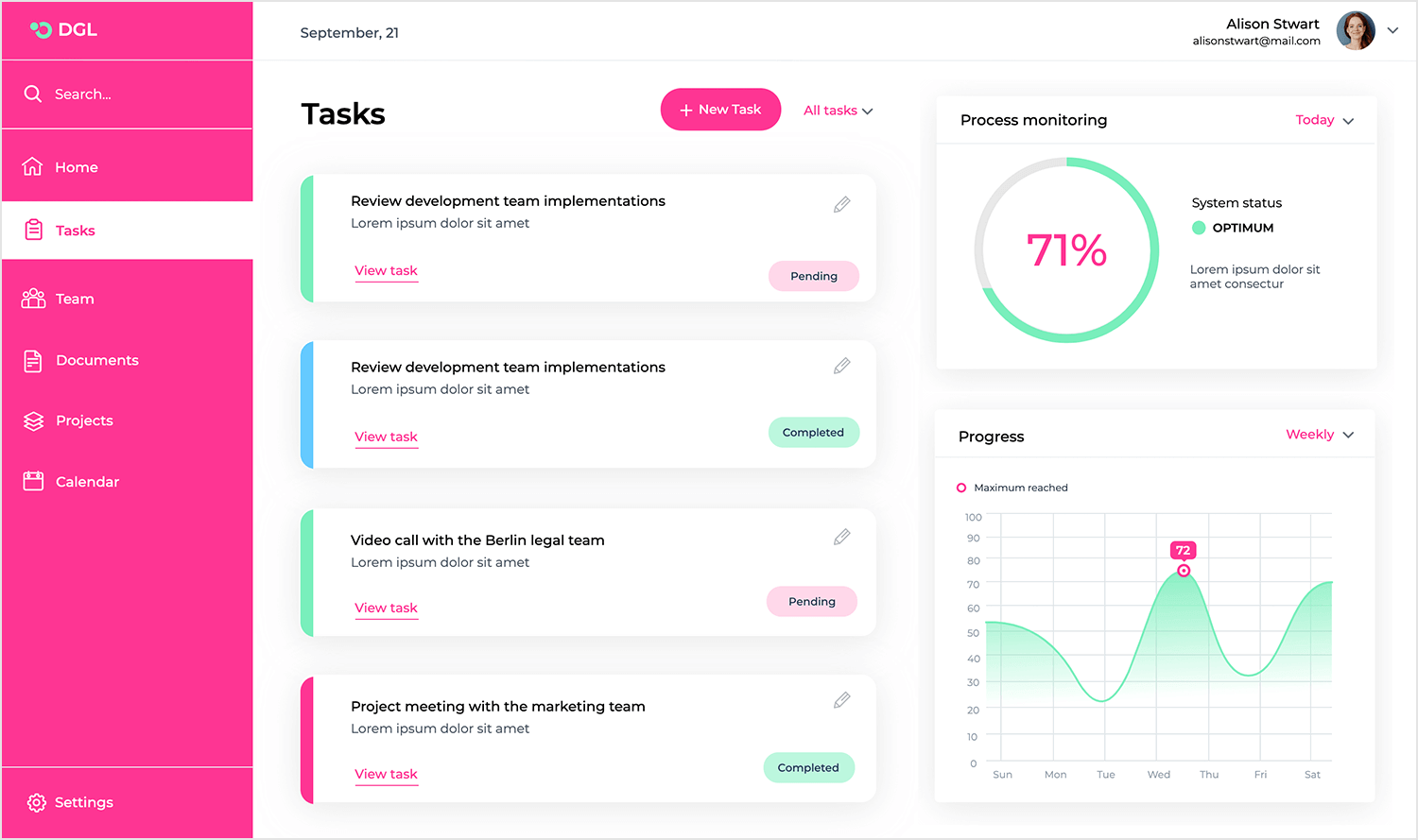 dashboard examples task management