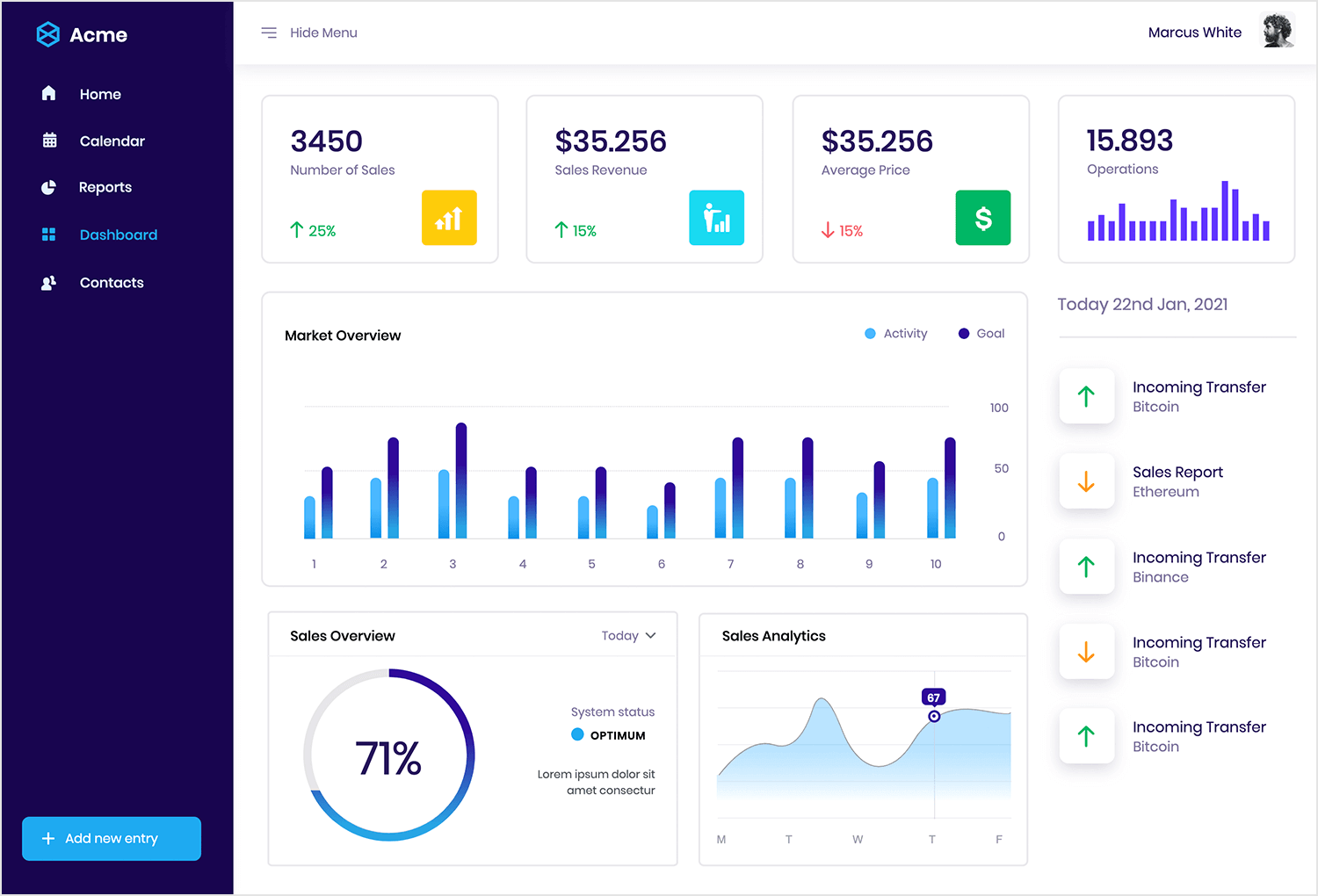 dashboard examples vertical