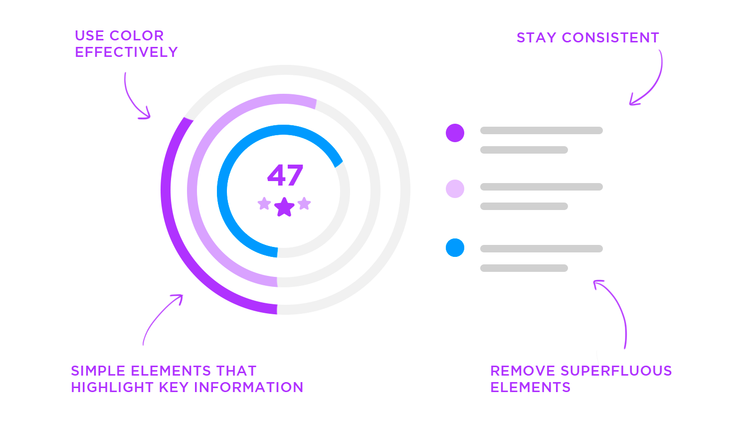 Data visualization design tips