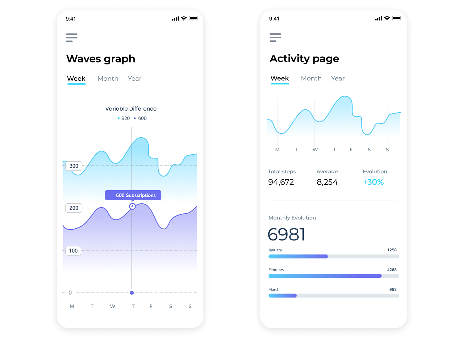 data visualization examples analytics