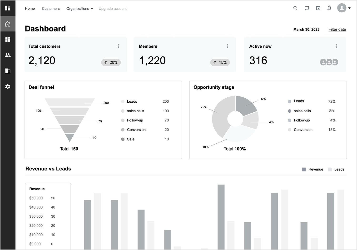 data visualization examples dashboard