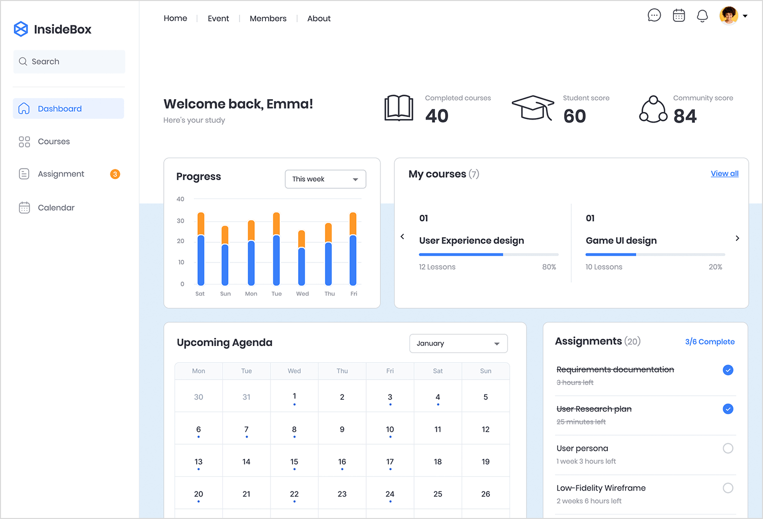 data visualization examples e learning