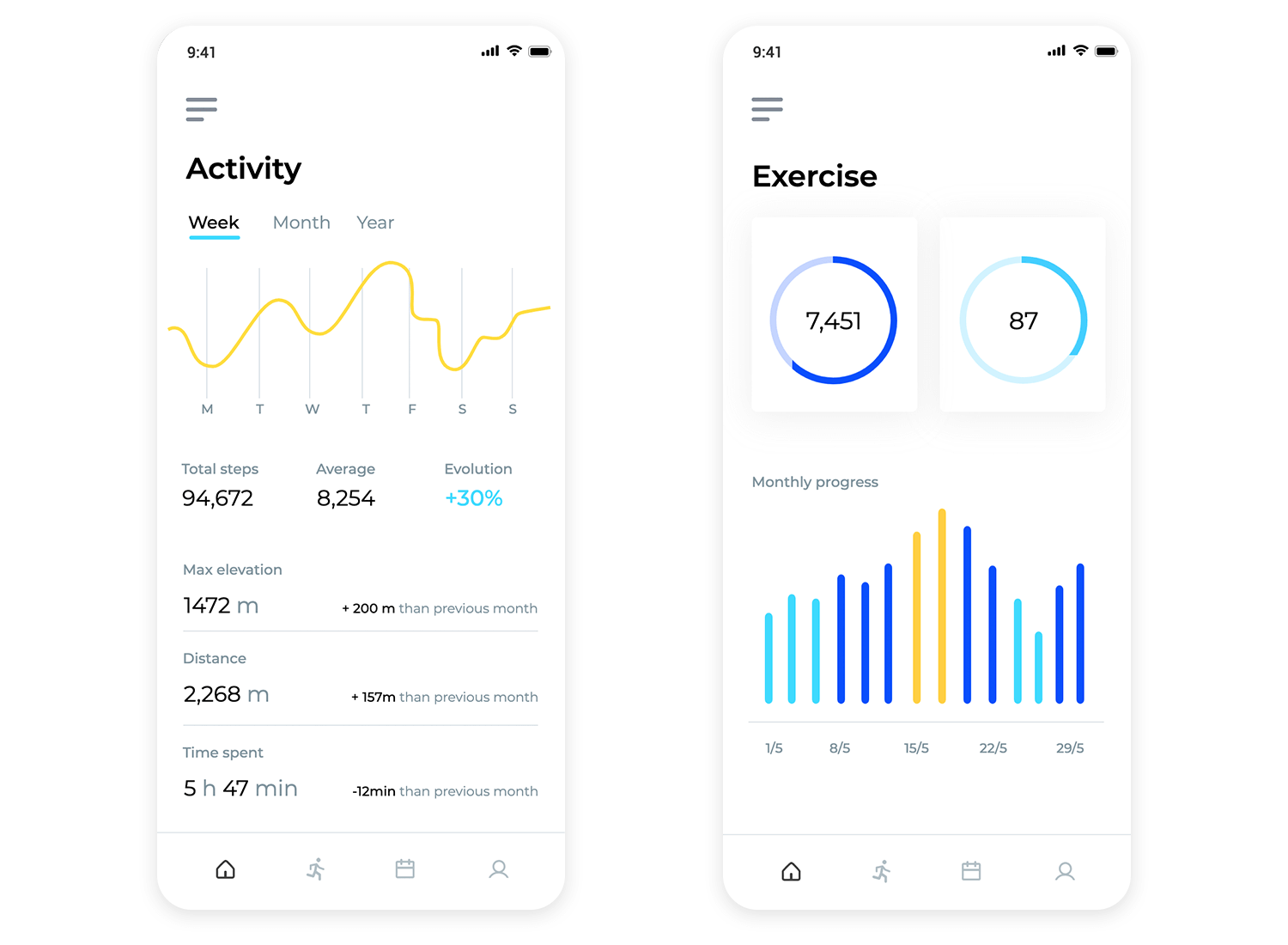 data visualization examples fitness