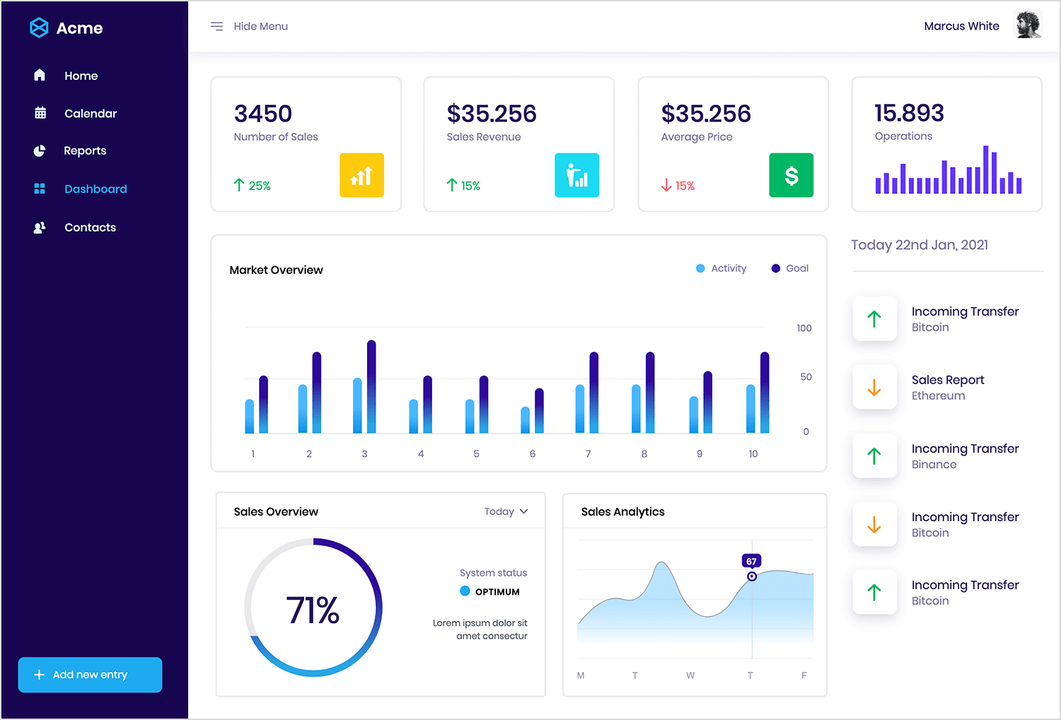 data visualization examples vertical navigation