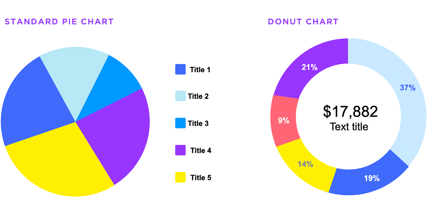 data visualization types pie