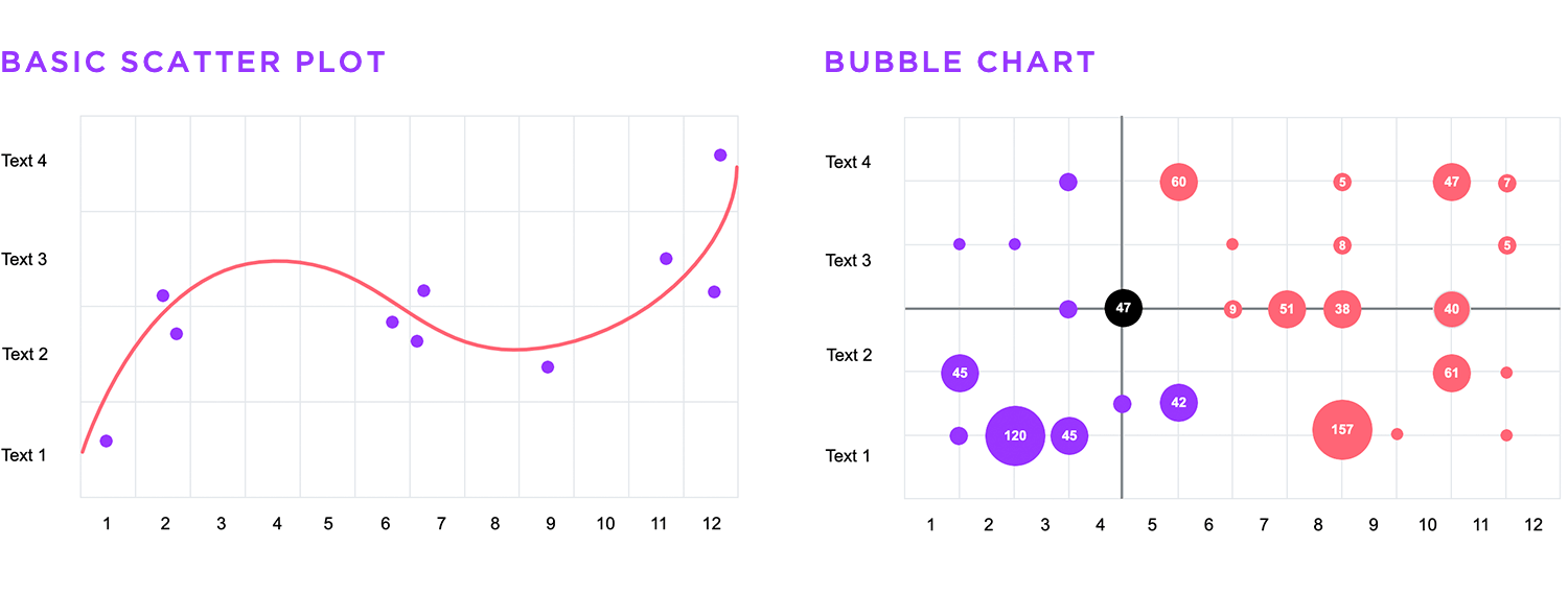 data visualization types scatter plot