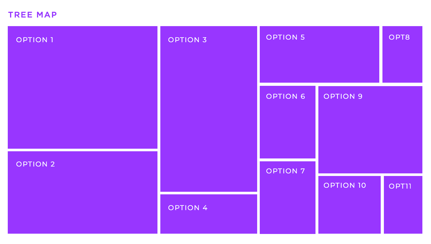 data visualization types tree map