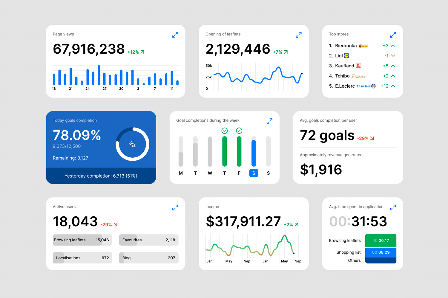 Dynamic data widgets on a dashboard