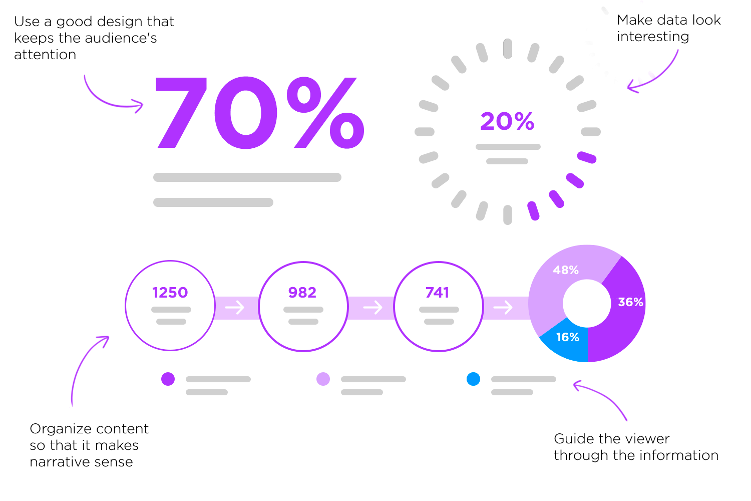 Effective data visualization techniques