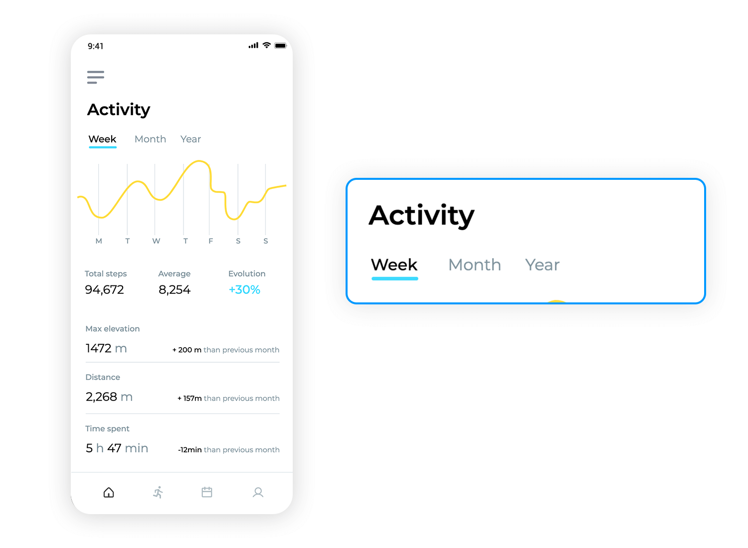 Mobile app screen showing activity tracking with tabs for week, month, and year