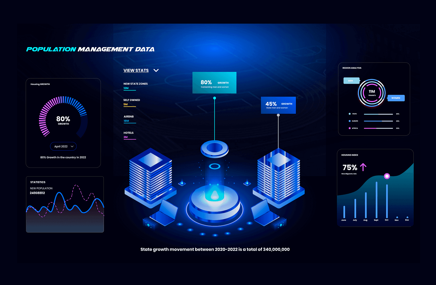 Futuristic population data visualization with growth stats and analysis