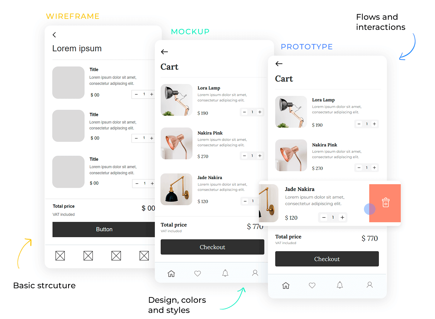 ireframe vs-prototype vs mockup takeaway