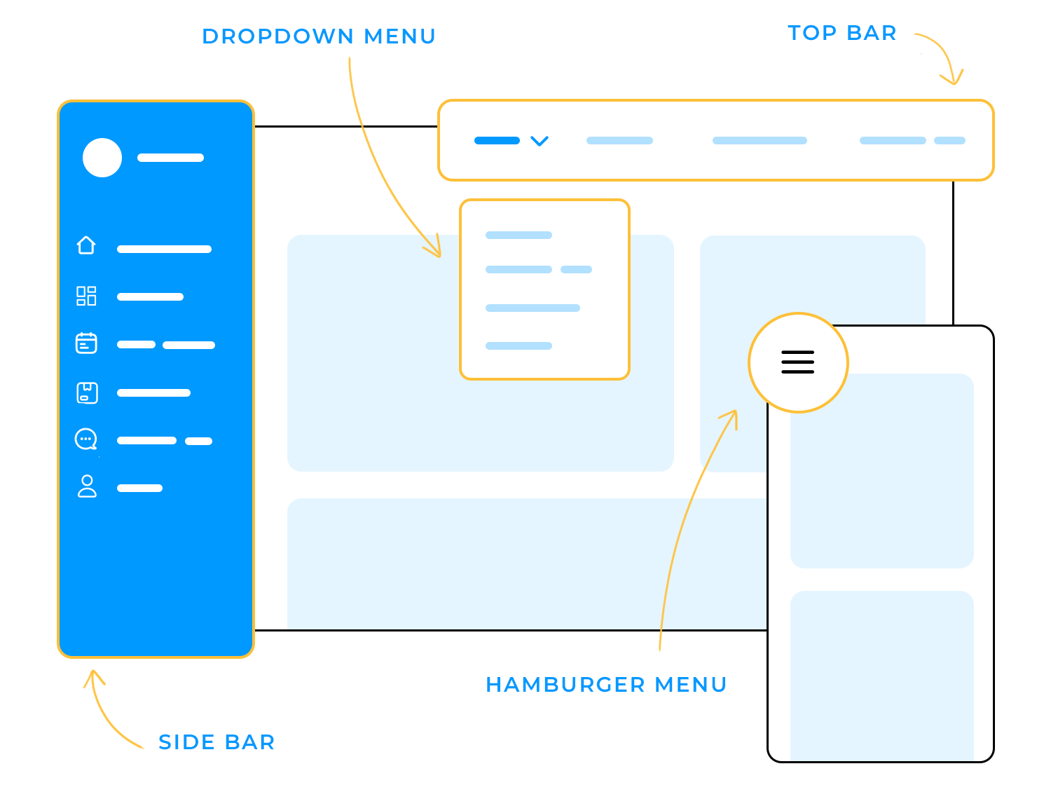 Diagram showing various navigation design patterns: dropdown menu, top bar, side bar, and hamburger menu