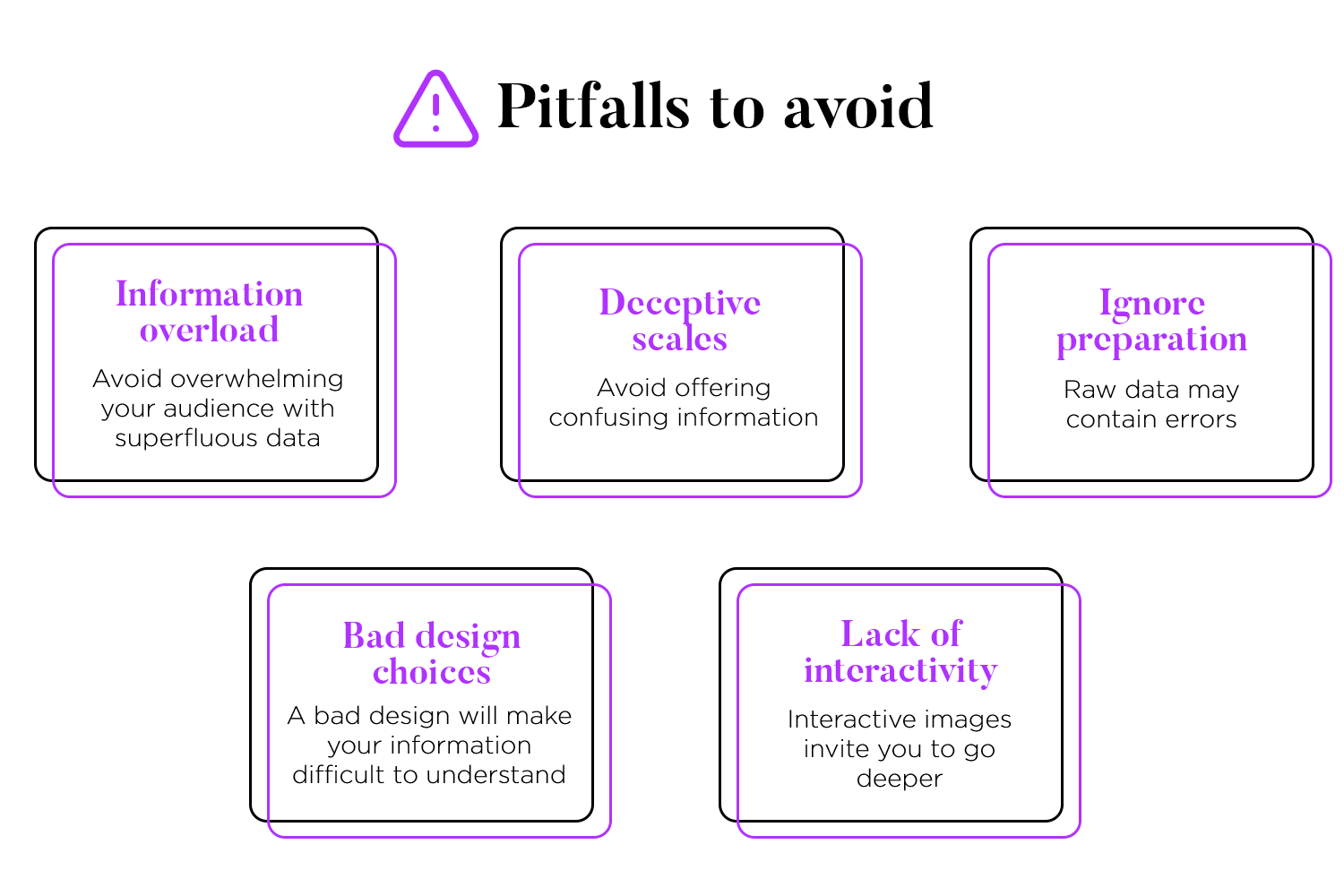 Pitfalls to avoid in data visualization