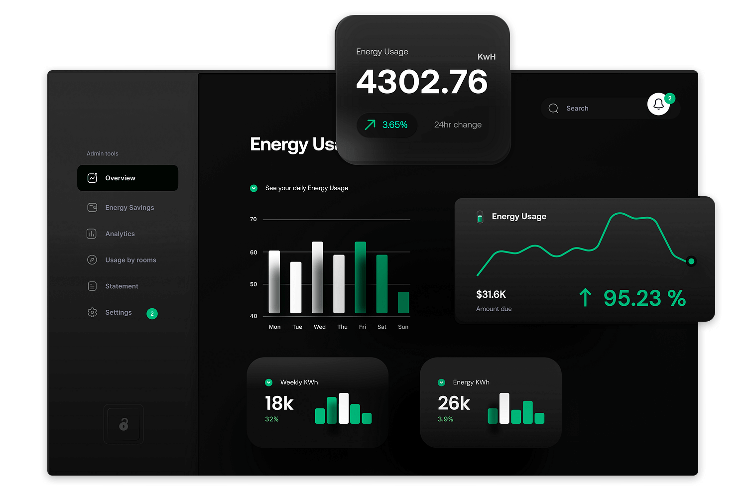 Simple energy usage data visualization dashboard with daily, weekly, and total energy usage metrics