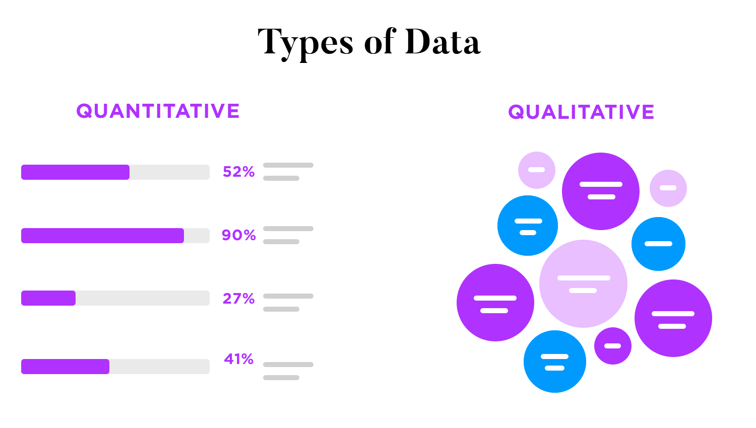 Types of data: quantitative and qualitative