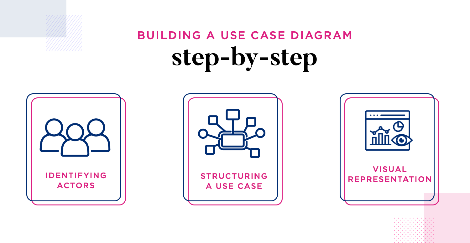 use case diagram step by step