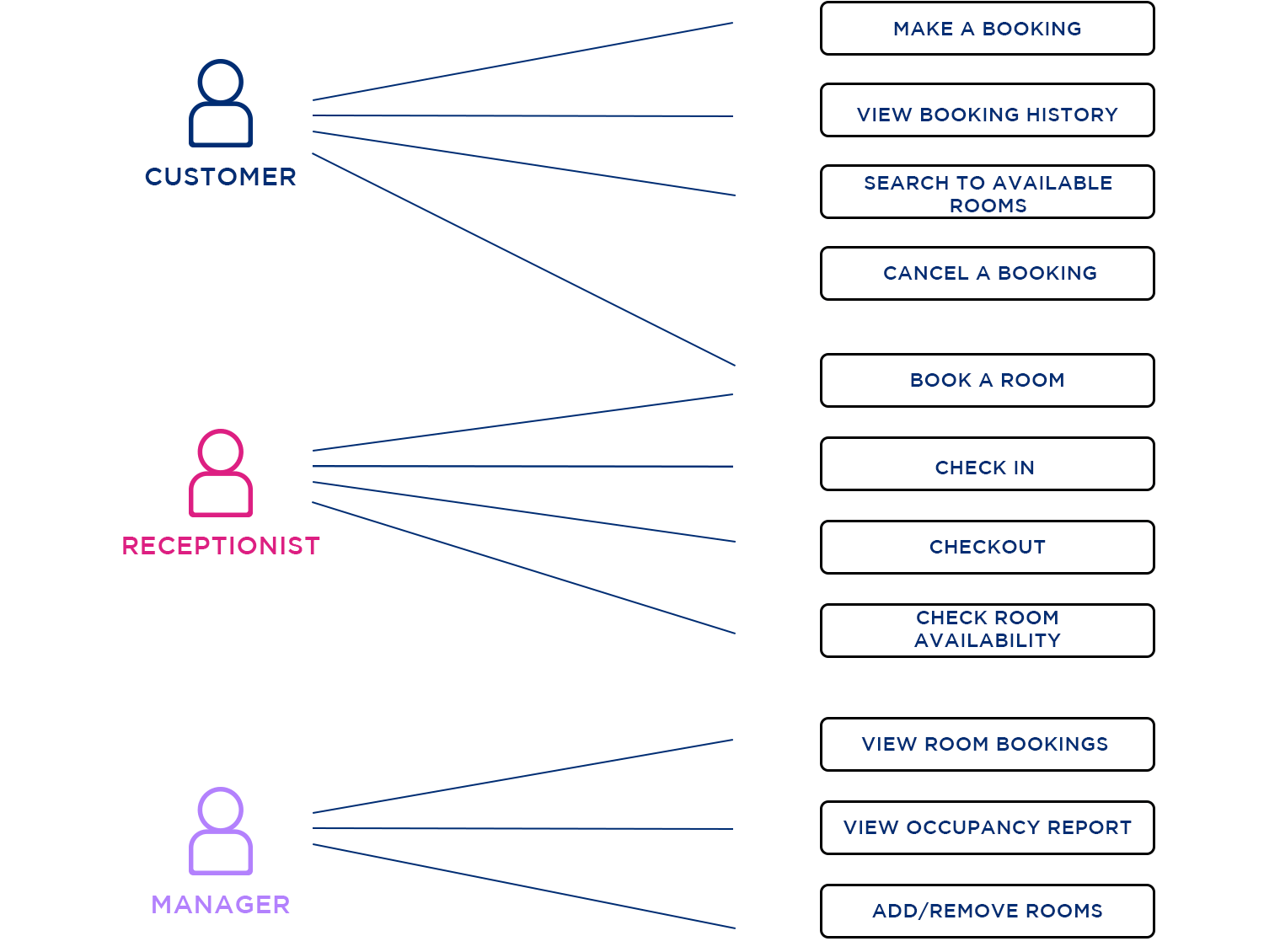 use case example hotel booking