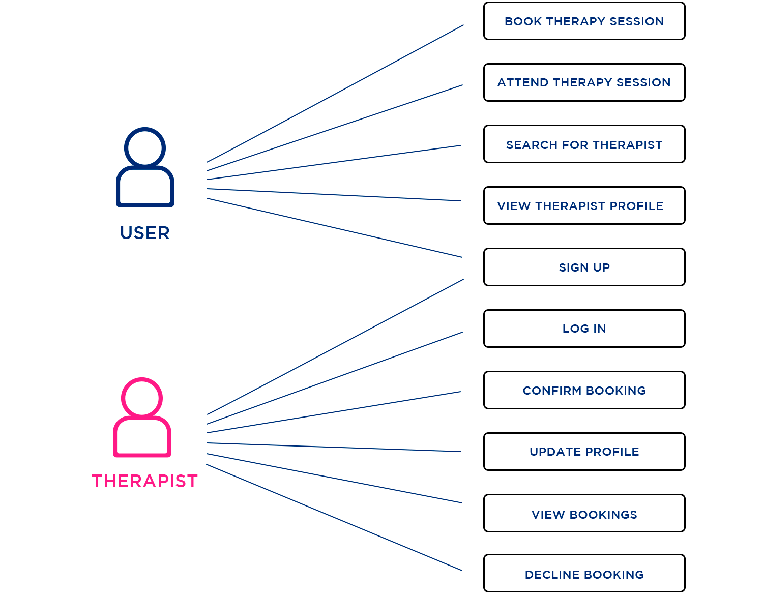 use case example online therapist