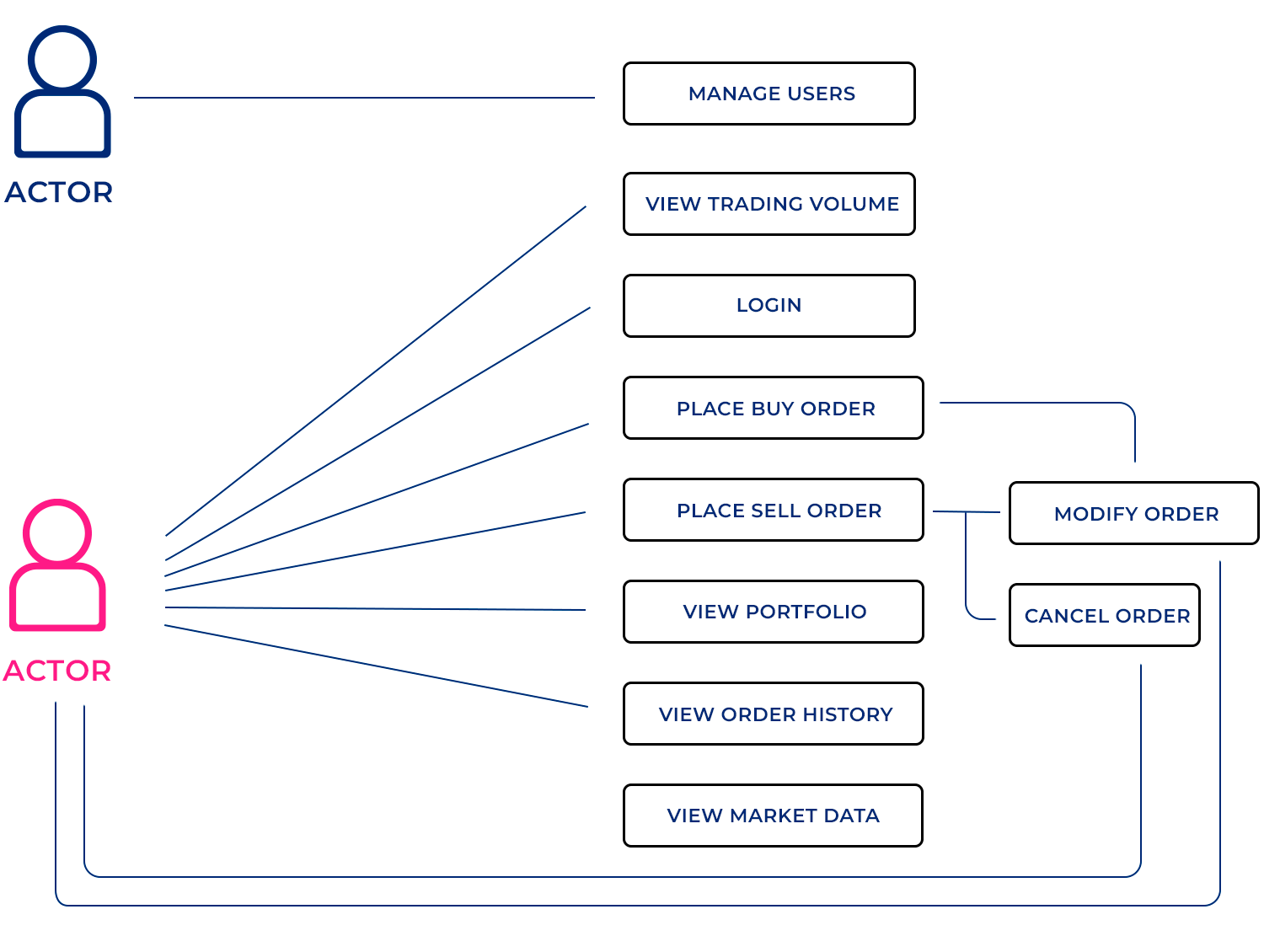 use case template stock trading