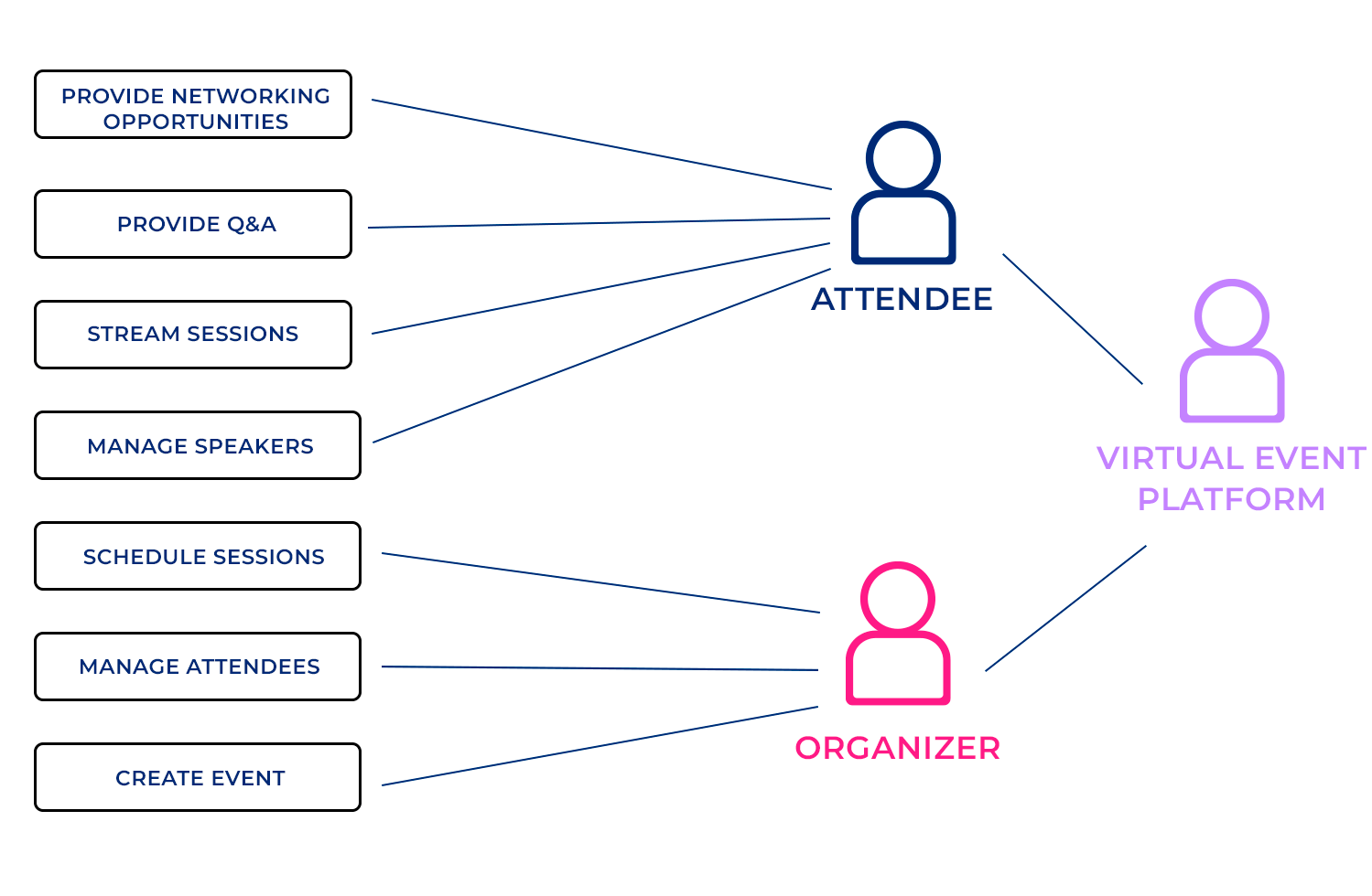 use case template virtual event