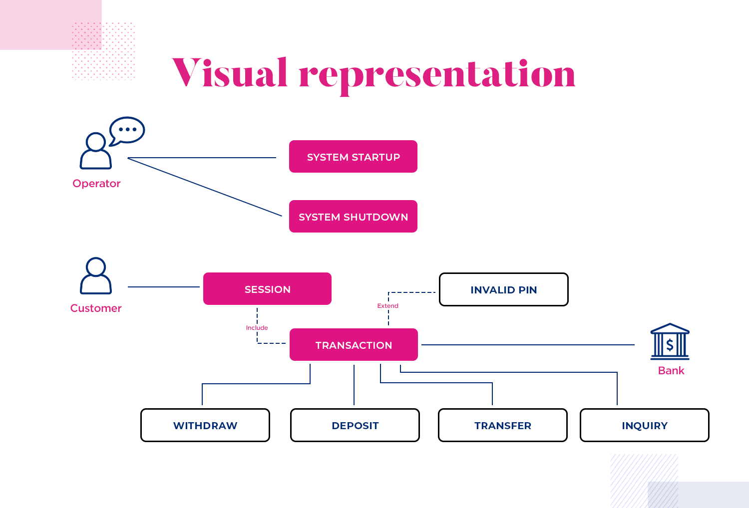 use case visual representation