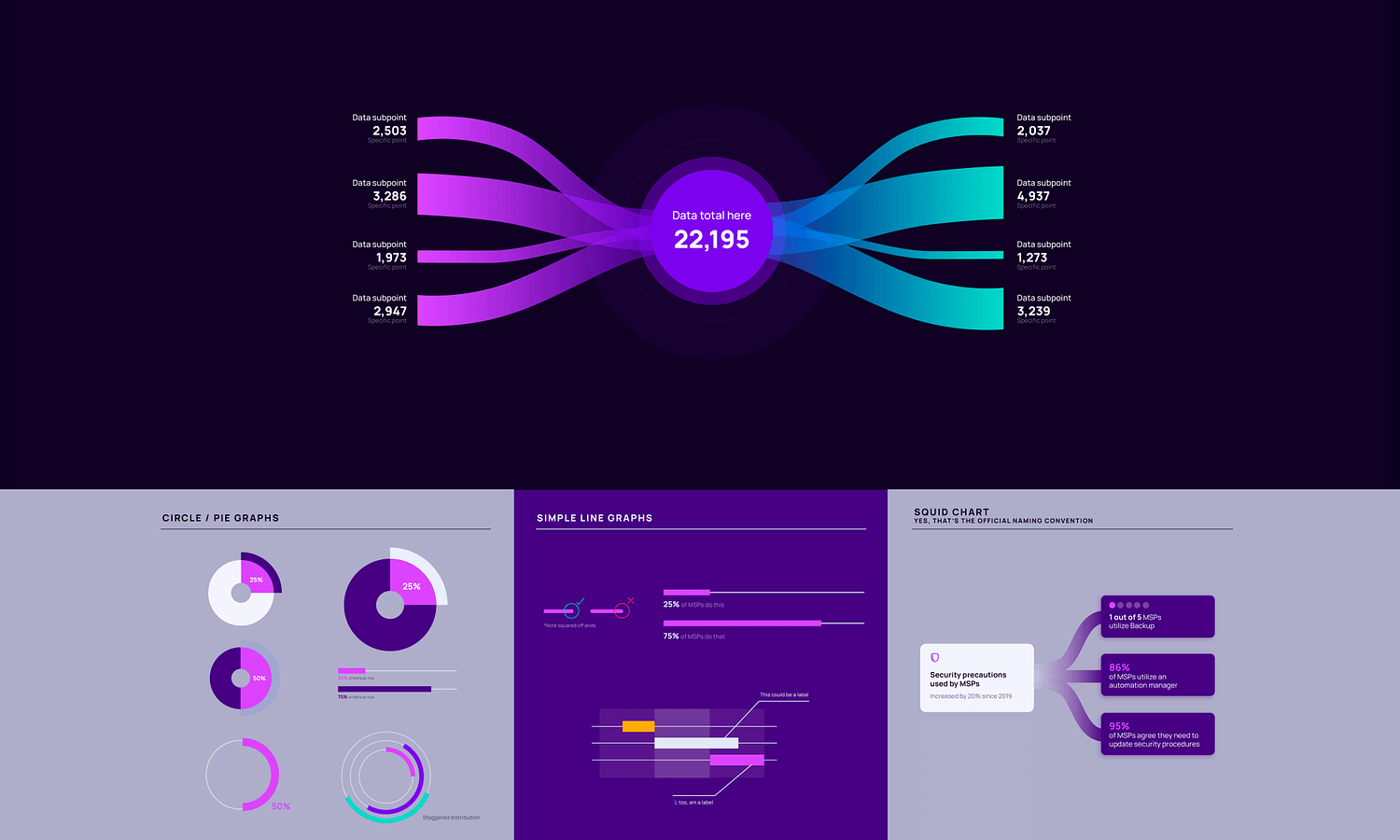 Versatile data visualization components with graphs and charts