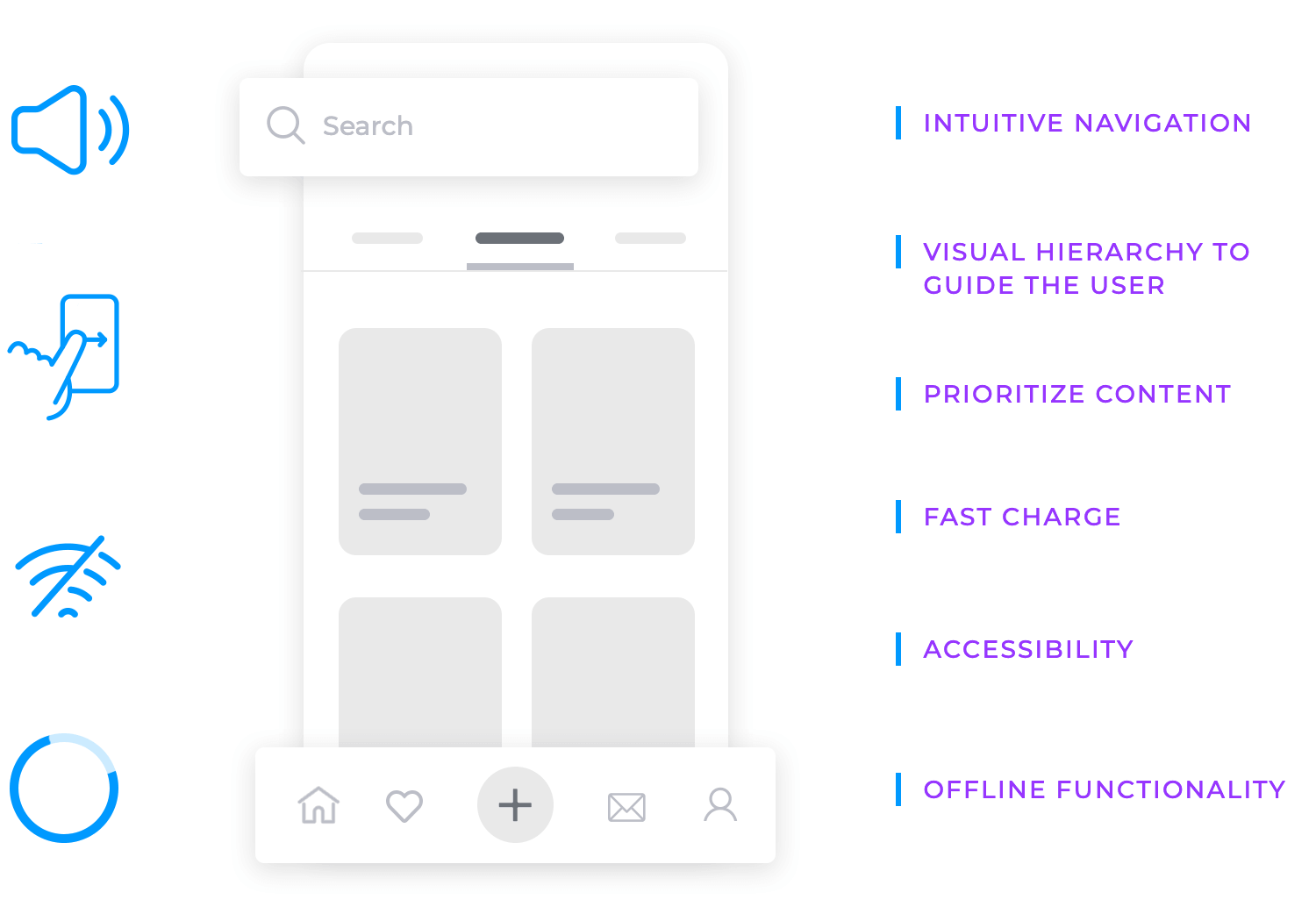 Wireframe highlighting key app elements such as intuitive navigation, content prioritization, and offline functionality