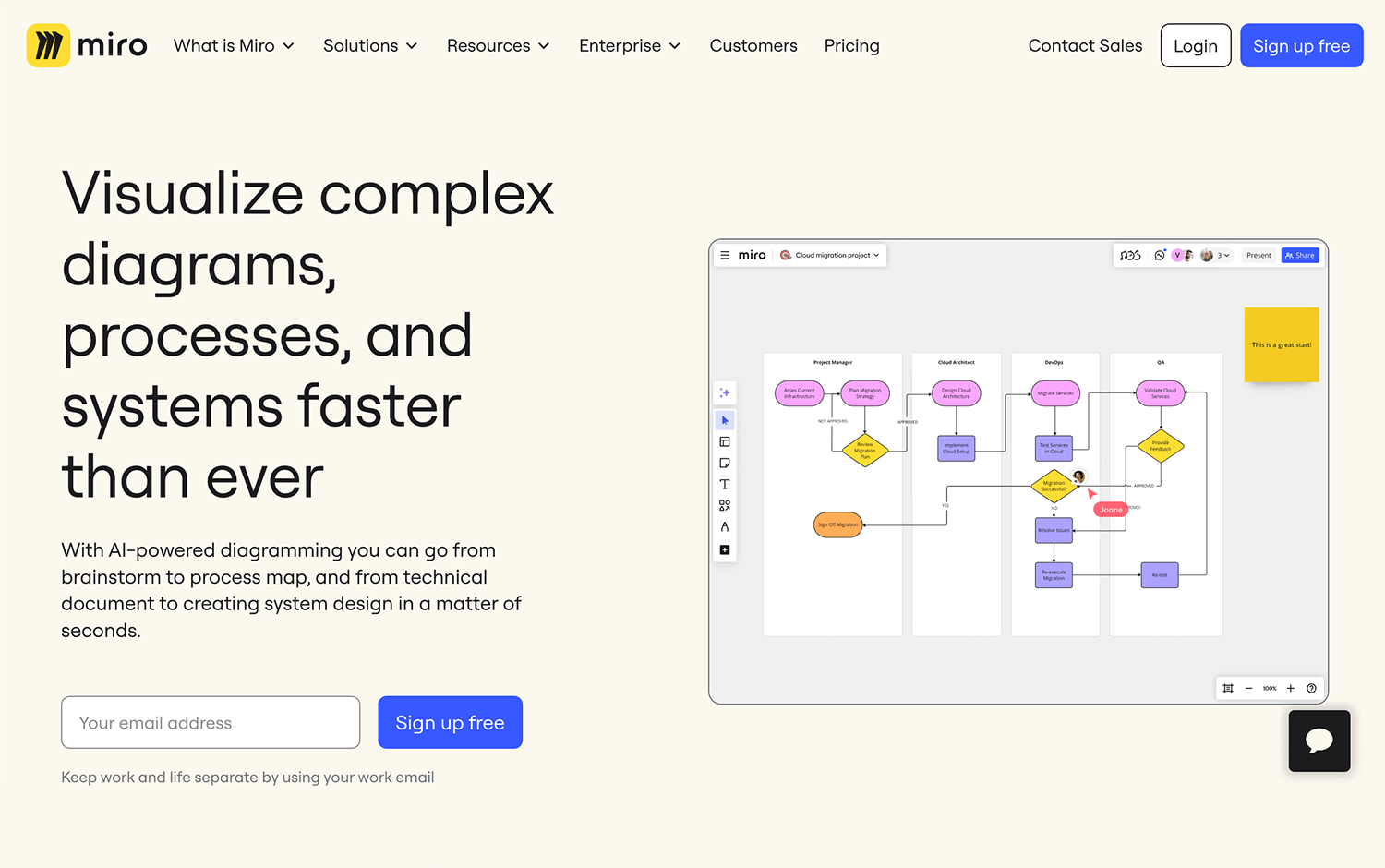 Miro interface for creating flowcharts and diagrams.