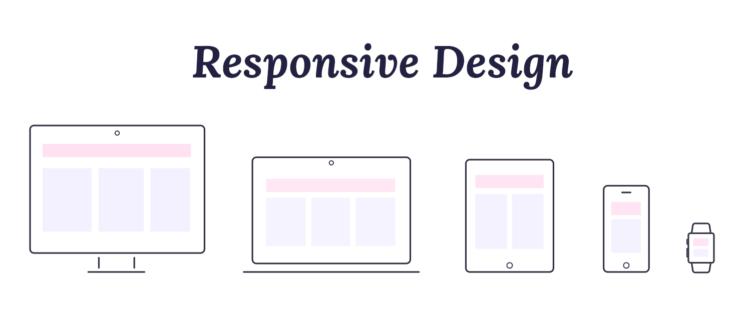 responsivwebsite examples what is