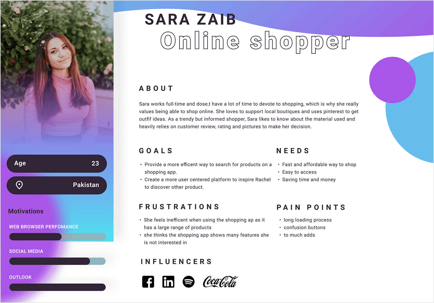 User persona of Sara Zaib, a 23-year-old online shopper from Pakistan, highlighting her goals, needs, and pain points