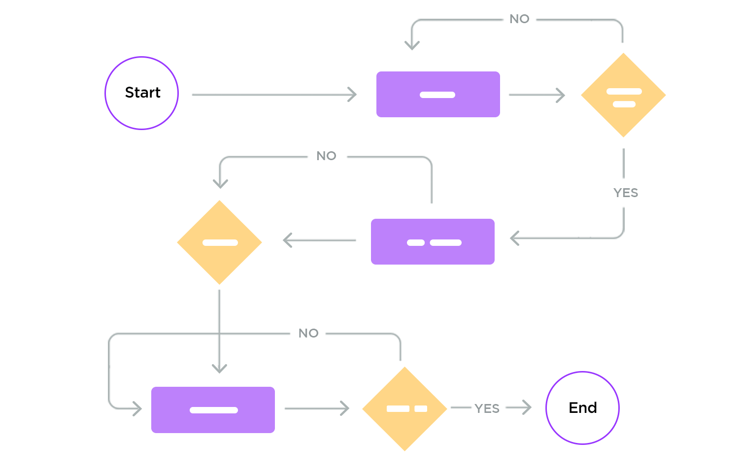 ux design tools user flows