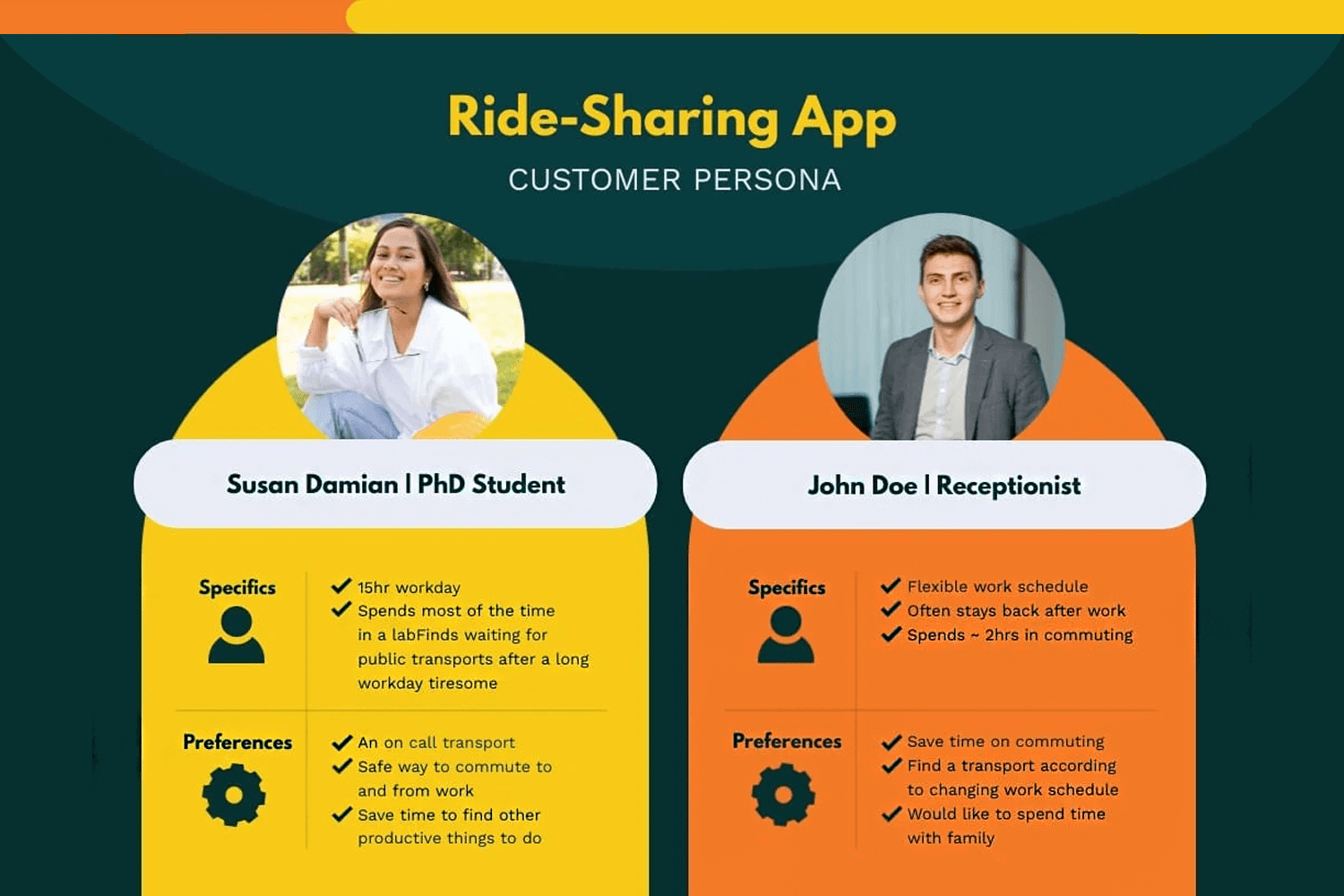 Customer personas for a ride-sharing app featuring Susan, a PhD student, and John, a receptionist, highlighting their commuting needs and preferences.