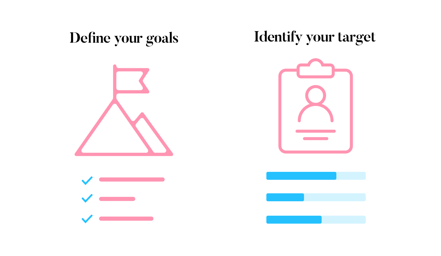 Survey design steps: define goals, identify target