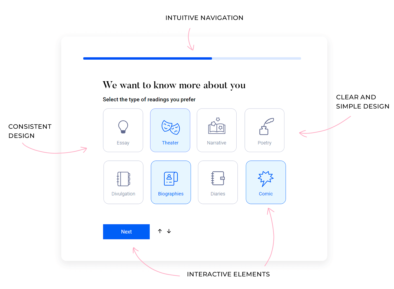 Survey UI elements and design