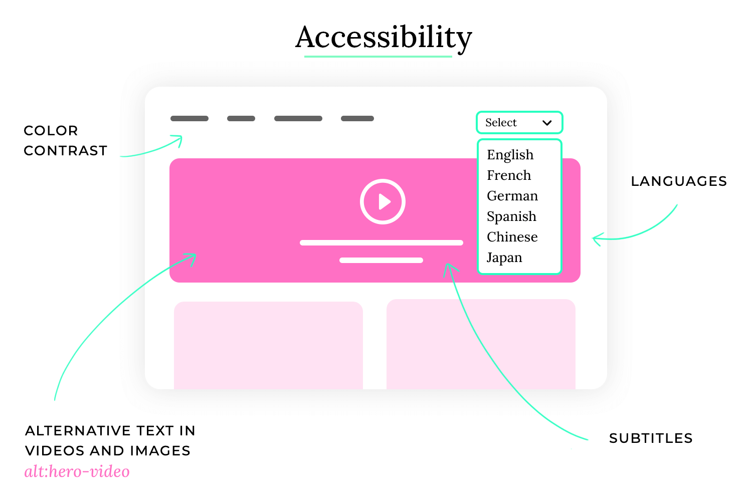 ui design principles accessibility