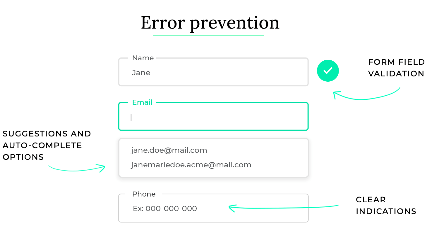 ui design principles error prevention