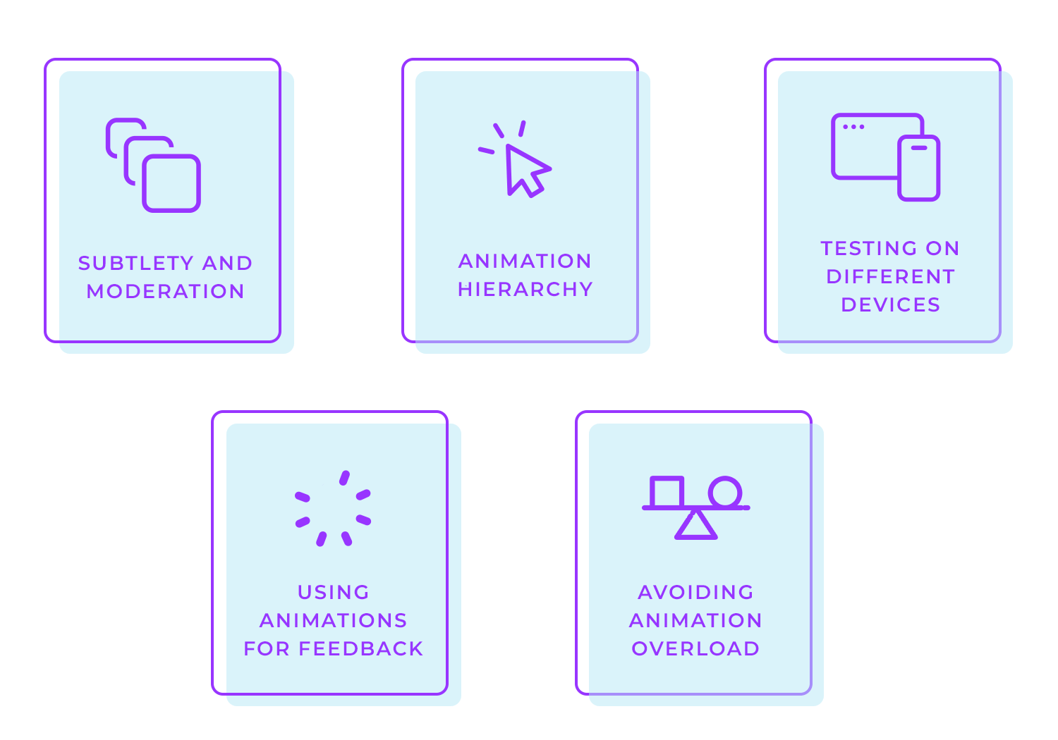 Icons for animation best practices: subtlety, hierarchy, testing, feedback, and avoiding overload