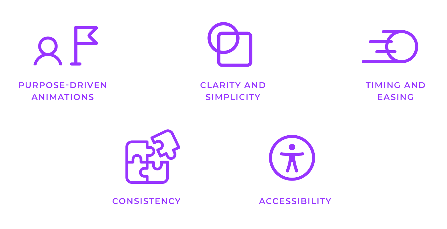 Icons representing animation principles: purpose-driven, simplicity, timing, consistency, and accessibility.