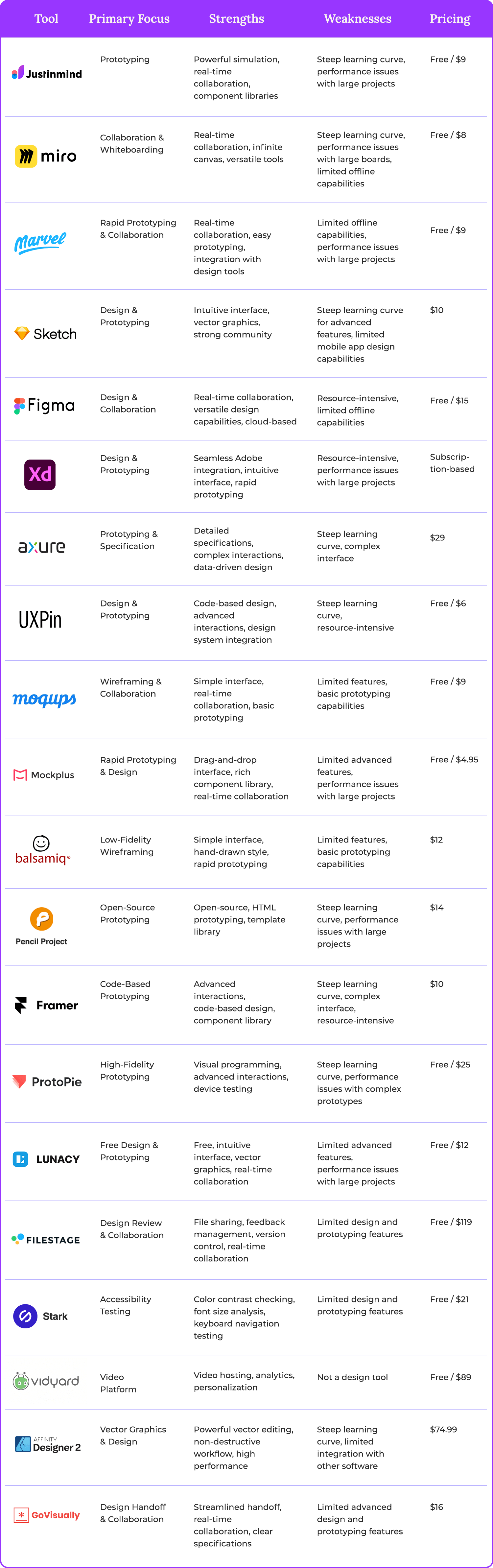 invision alternatives comparative table