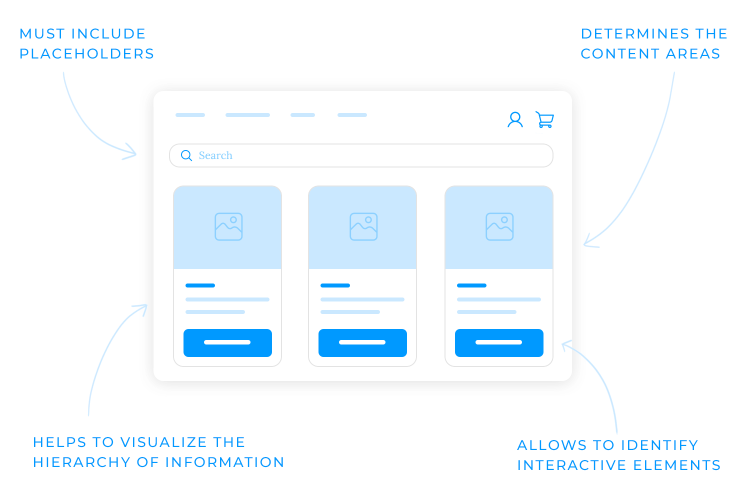 web design mockup wireframes