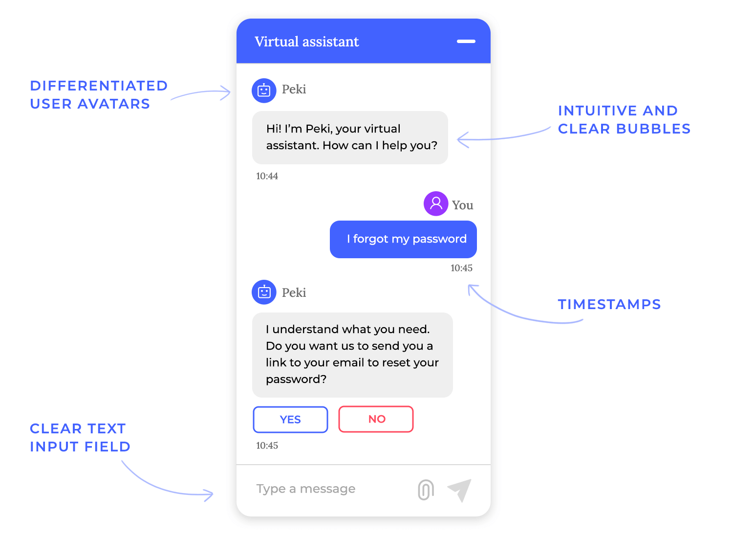 Chatbot UI best practices highlighting user avatars, clear message bubbles, timestamps, and text input field.