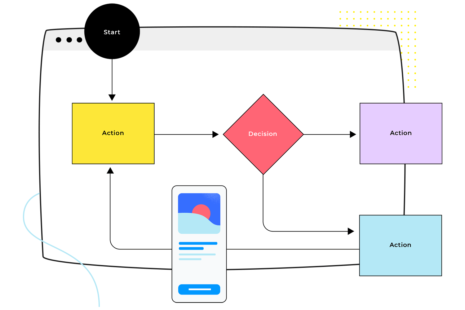 Diagramm der Benutzerströme