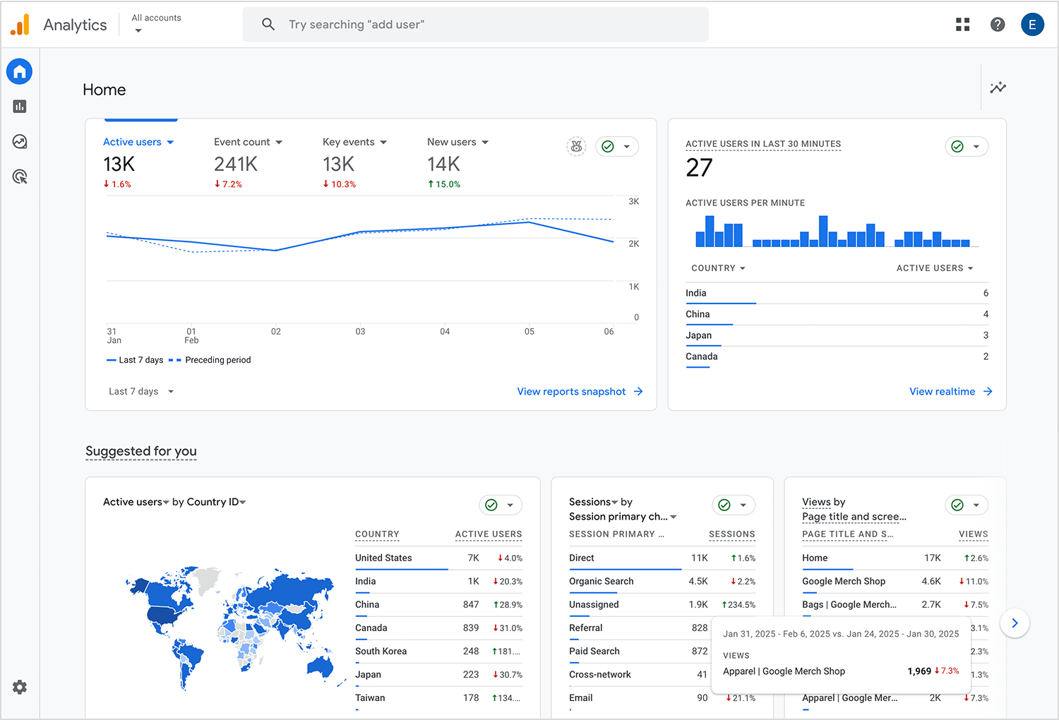 ux audit analytics