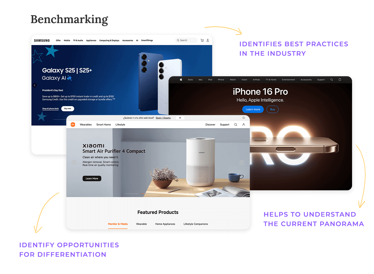 ux audit benchmarking