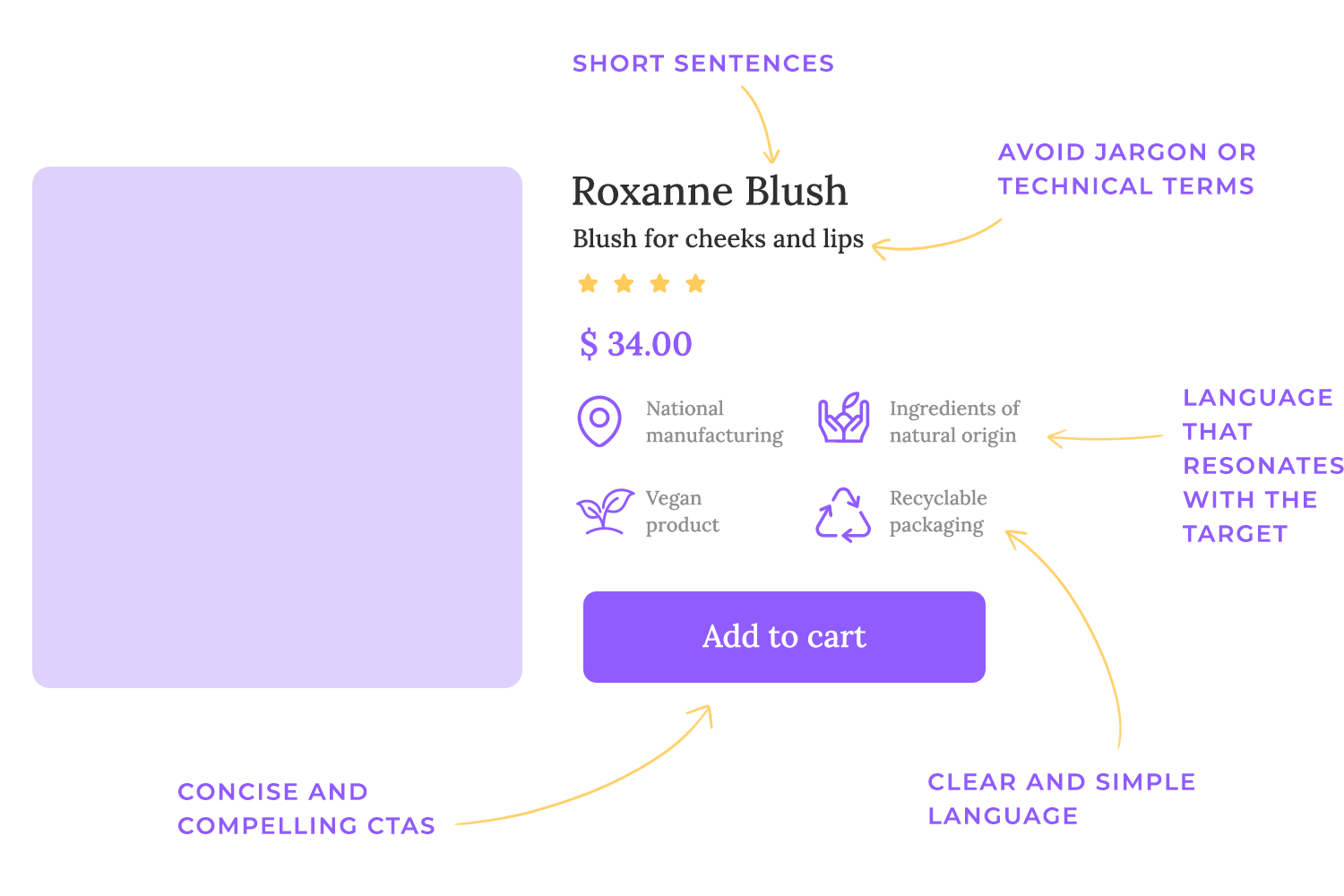 ux audit copy review