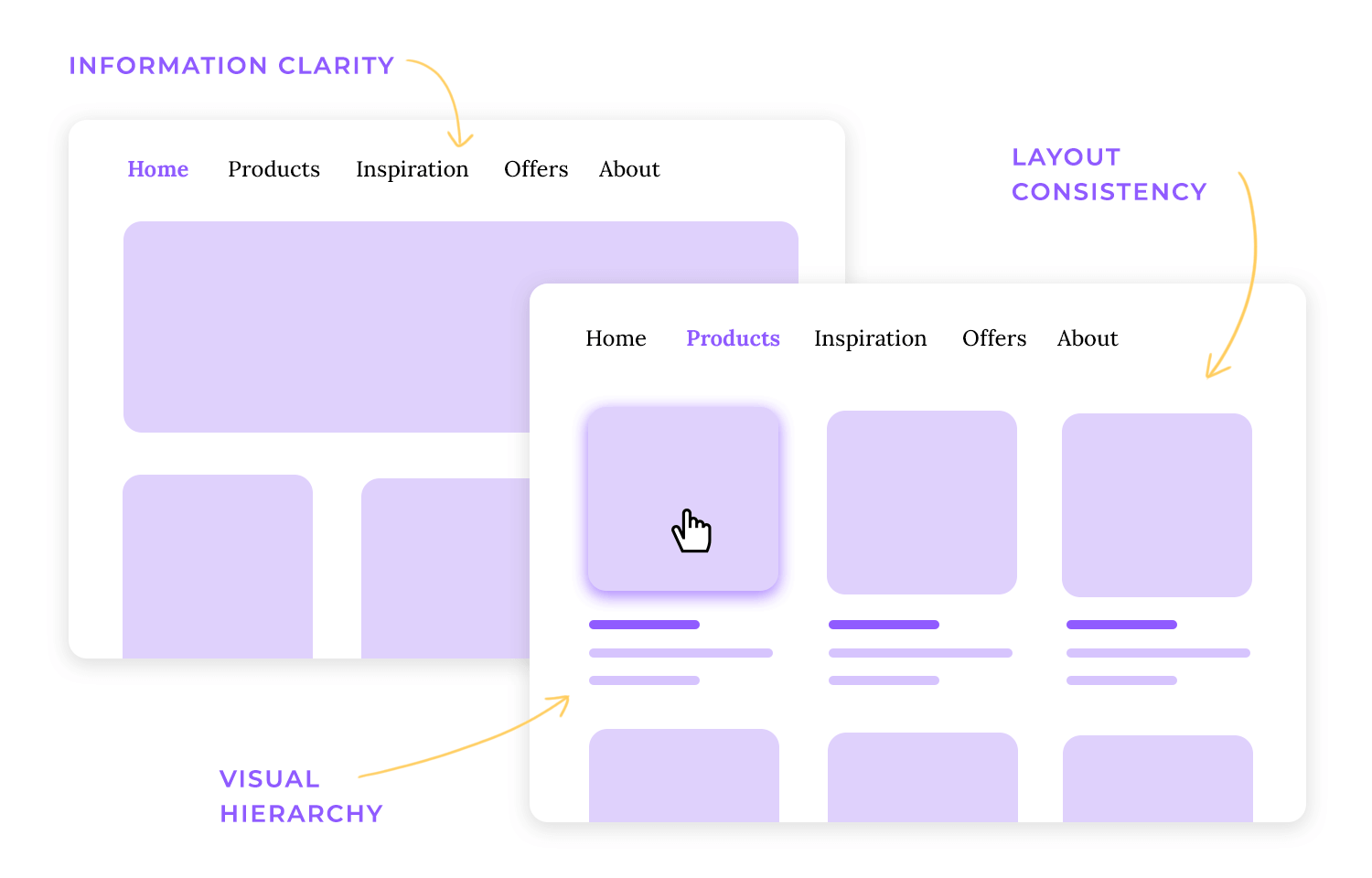 ux audit evaluating design